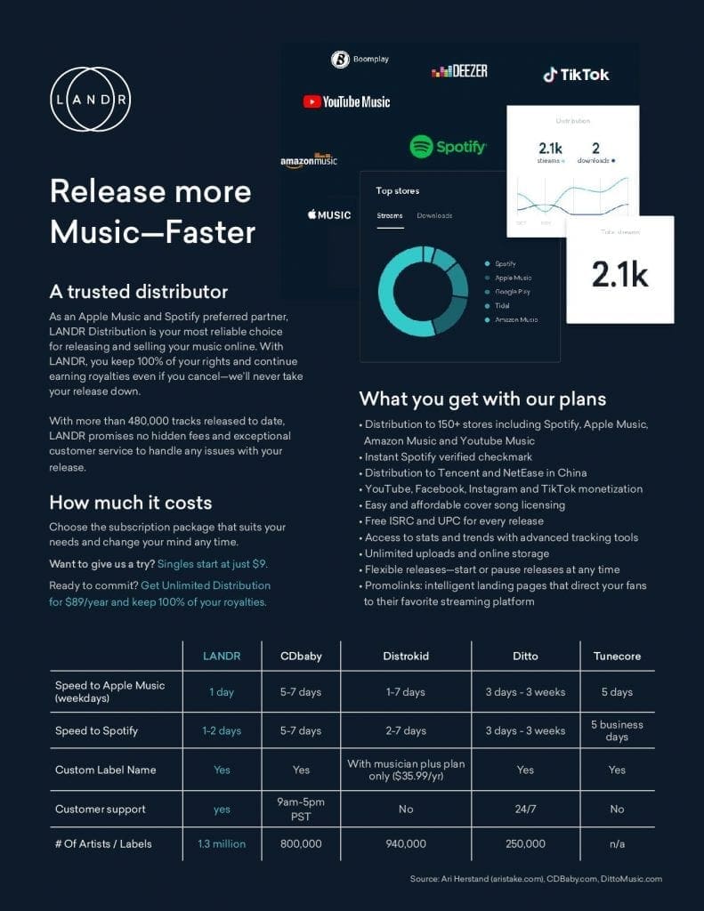 Release Your Music To Streaming, How to Release Your Music To Streaming